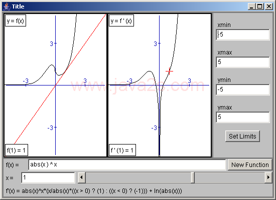 Derivatives