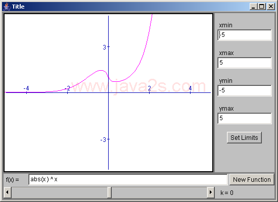 Families Of Graphs