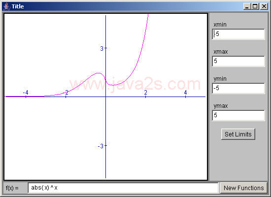 Draw the function