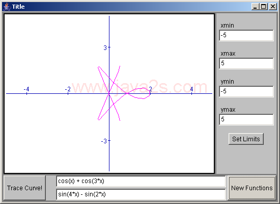 Trace curve