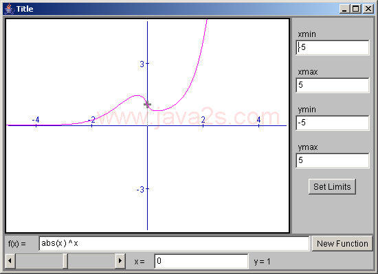 Scatter Plot