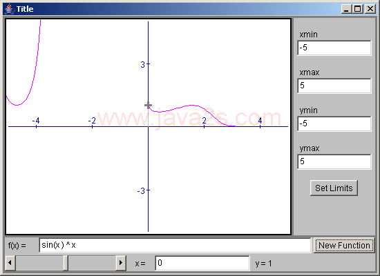 Display the graph of a single function of one variable