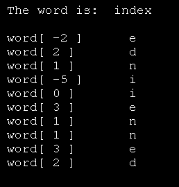 String indexing: Random Access