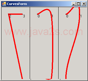 Curve Demo