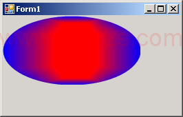 Path Gradient Brush Focus Scale