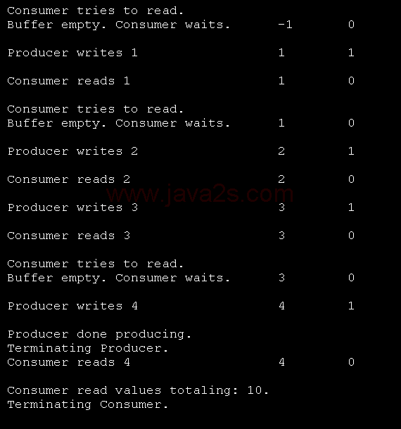 Producer and Consumer with Synchronized Integer Buffer