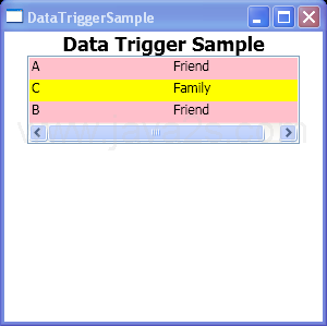 Data Trigger Sample
