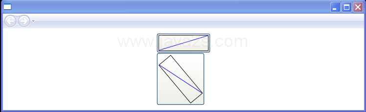 Rotation showing bounding box