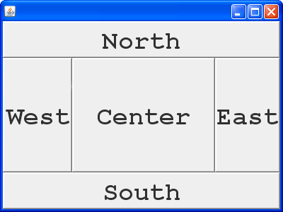 什么是BorderLayout