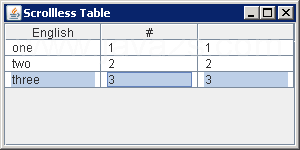 监听表格事件， TableColumnModelListener