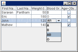 Demonstrates the editable property of Swing tables.