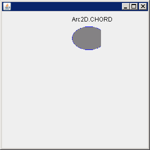 Arc2D Chord