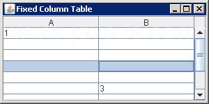 Sparsely Populated Table Model