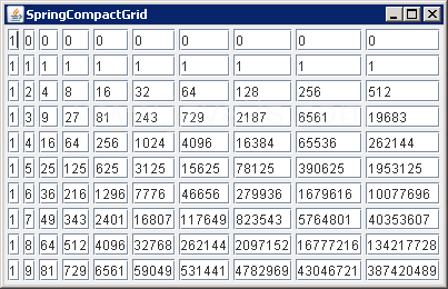 Using SpringLayout to create a compact grid