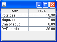 TableRowSorter with column class