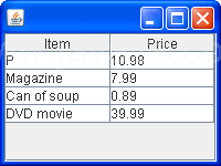 TableRowSorter without column class