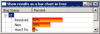 在TreeTable查看Barchar