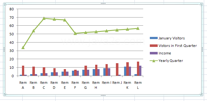 Chart type changed.