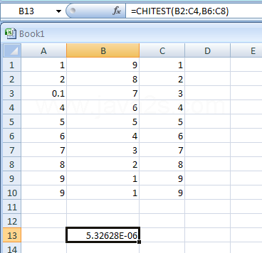 CHITEST(actual_range,expected_range) returns the test for independence