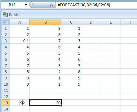 Input the formula: =FORECAST(30,B2:B6,C2:C6)