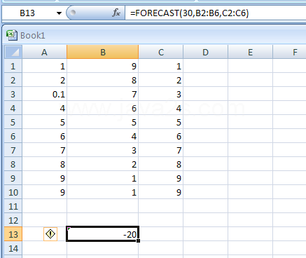 Input the formula: =FREQUENCY(B2:B6,C2:C6)