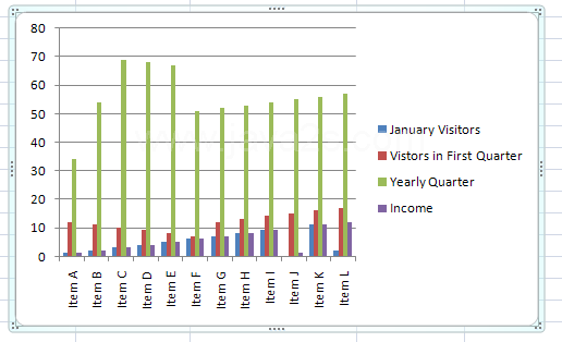 Select a chart. Point the mouse pointer over a blank area of the chart, and then drag the pointer to move the chart.