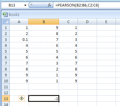 PEARSON(independent, dependent) returns the Pearson product moment correlation coefficient