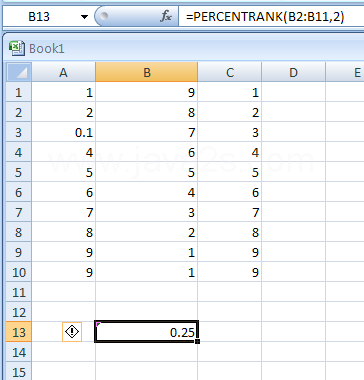 Input the formula: =PERCENTRANK(B2:B11,2)