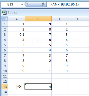 Input the formula: =RANK(B3,B2:B6,1)