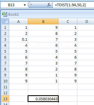 Input the formula: =TDIST(1.94,50,2)