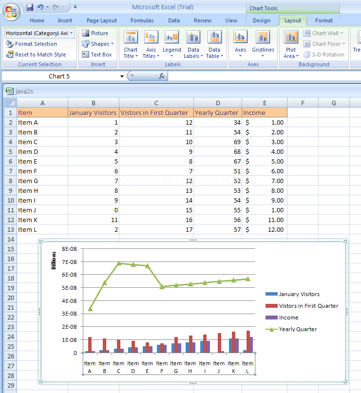 Select the chart element. Click the Layout tab under Chart Tools. Click the Axes button