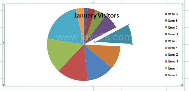 Select a pie chart. Drag a slice toward the center of the pie. Release the mouse button.