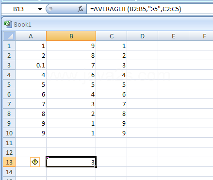 Input the formula: =AVERAGEIF