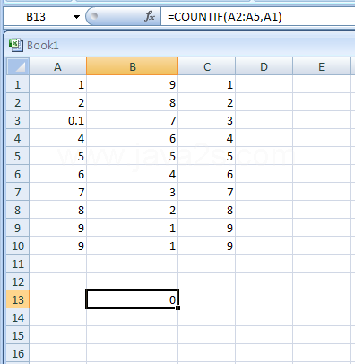 Input the formula: =COUNTIF(A2:A5,A1)