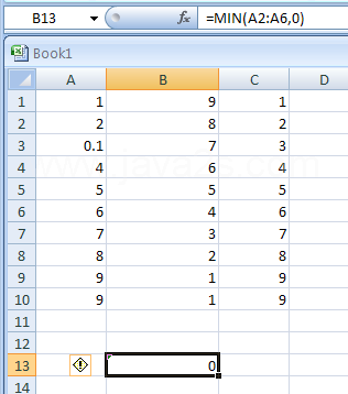 =MIN(A2:A6,0) returns the smallest of the numbers above and 0