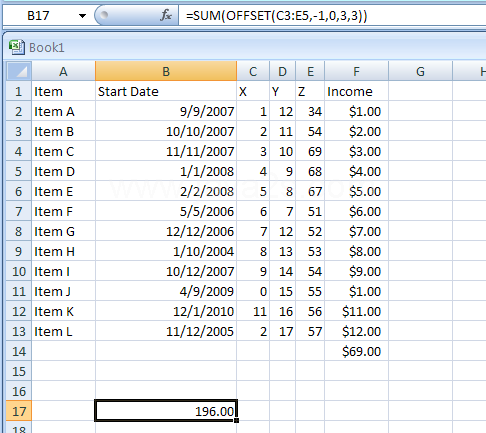 Input the formula: =SUM(OFFSET(C3:E5,-1,0,3,3))