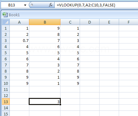 Input the formula: =VLOOKUP(.7,A2:C10,3,FALSE)
