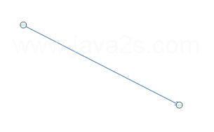 Drag the pointer to draw a line. Sizing handles appear at both ends of the line