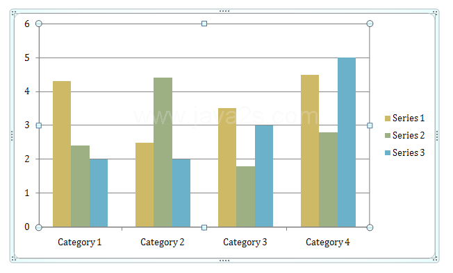 Open and View Chart Data