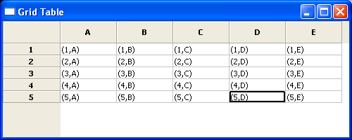 subclass PyGridTableBase and provide the row labels and column labels