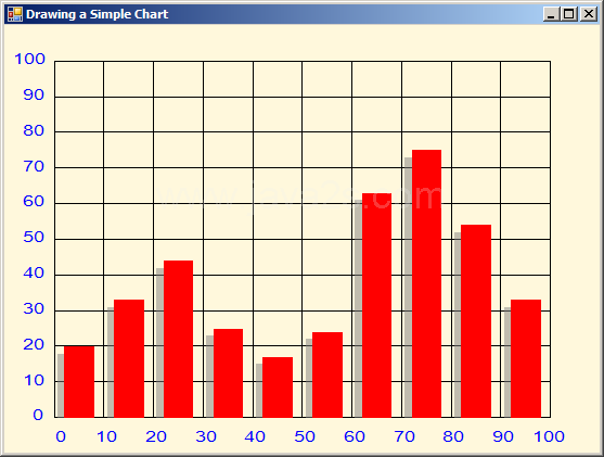 Custom Chart