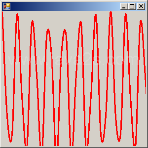 Draw Sin curve