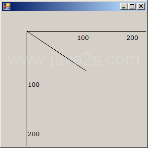 GDI+ Coordinate System